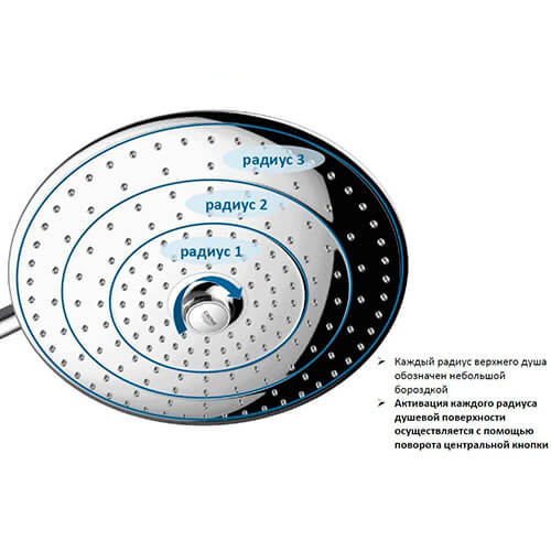 Душевая стойка Euphoria Grohe 27475001