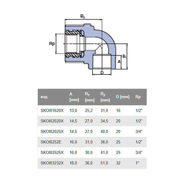Колено 90° с металлической внутренней резьбой 20*3/4" Ekoplastik SKOI02025X
