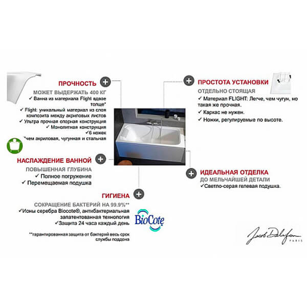 Ванна из искусственного камня Jacob Delafon Elite Flight 180x80 белая с ножками и экраном Ванна из искусственного камня Jacob Delafon Elite Flight 180x80 белая с ножками и экраном