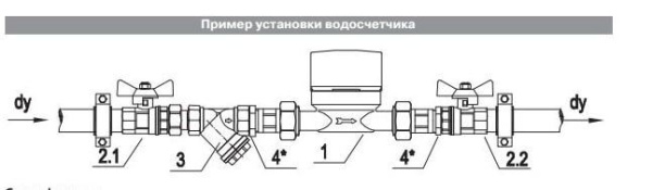 VLF-15U Счетчик 1/2 унив воды VALTEC
