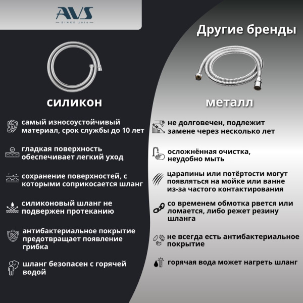 Душевой комплект AVS Slimmer 4в1 хром