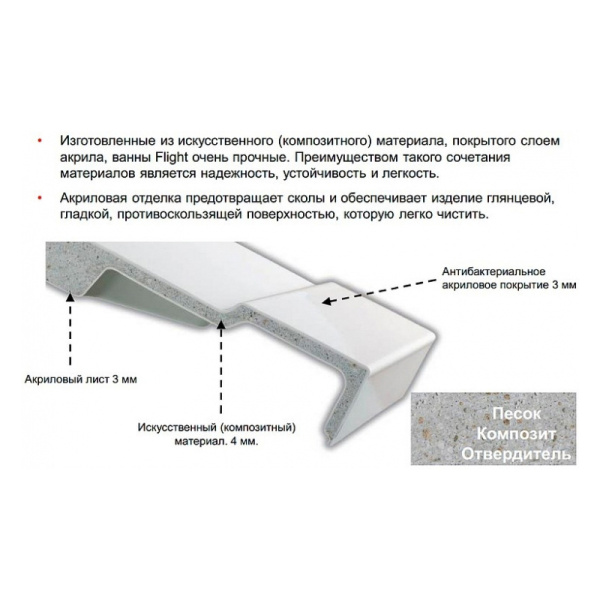 Ванна из искусственного камня Jacob Delafon Odeon Rive Gauche Flight 170x70 белая с ножками Ванна из искусственного камня Jacob Delafon Odeon Rive Gauche Flight 170x70 белая с ножками