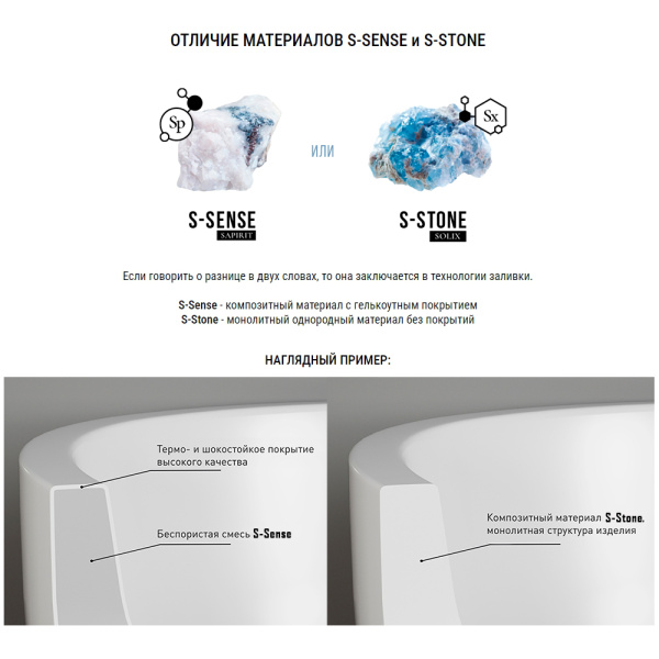 Ванна из искусственного камня Salini Sofia S-Stone 165x75 белая матовая Ванна из искусственного камня Salini Sofia S-Stone 165x75 белая матовая