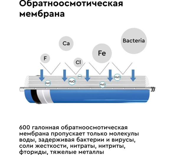Система обратного осмоса Барьер Профи ОСМО 600