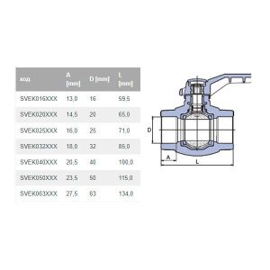 Кран шаровой рычажный Ekoplastik SVEK020XXX (245515100) D20