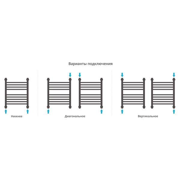 Полотенцесушитель водяной Сунержа Богема+ 40х50 хром